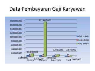 data pembayaran gaji karyawan