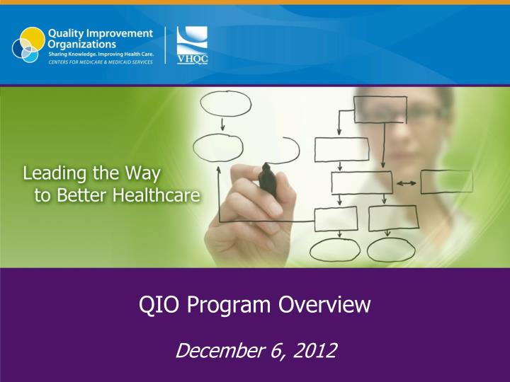 qio program overview