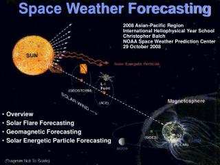 Space Weather Forecasting