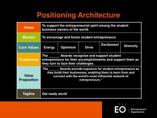 Positioning Architecture