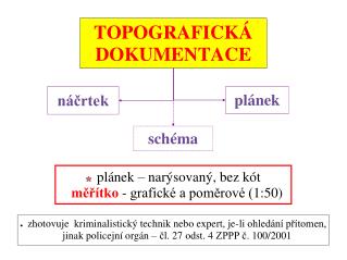 topografick dokumentace