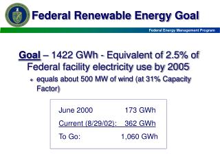 Federal Renewable Energy Goal