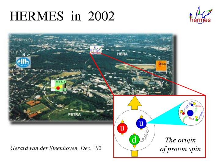 hermes in 2002