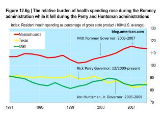 Index: Resident health spending as percentage of gross state product (100=U.S. average)