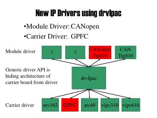 New IP Drivers using drvIpac