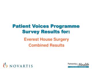 Patient Voices Programme Survey Results for: