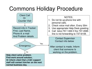 Commons Holiday Procedure
