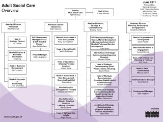 June 2011 Produced by: Gemma Counsell Staff Information Team Adult Social Care County Hall, Lewes