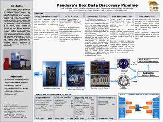 Library Preparation Application dependant, using standard molecular biological techniques.