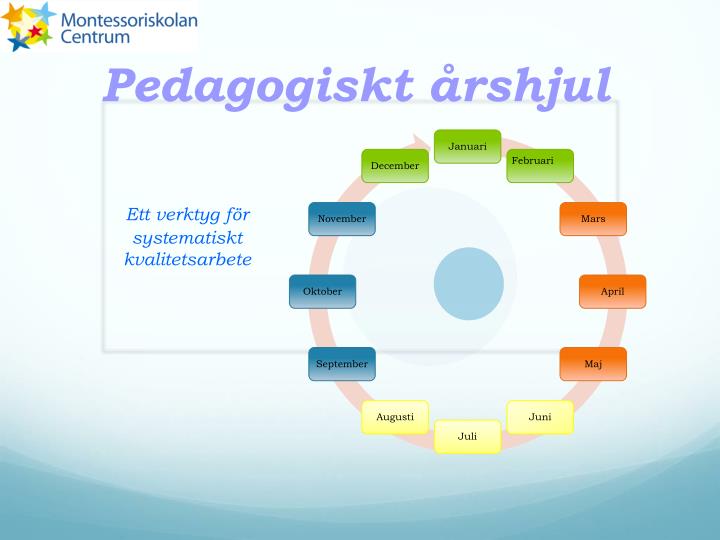 pedagogiskt rshjul