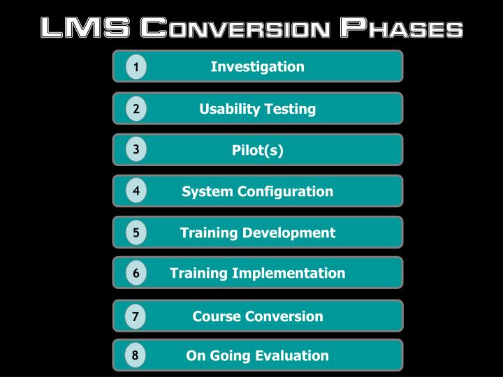 lms conversion phases