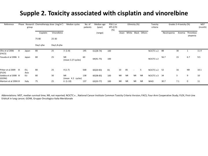 supple 2 toxicity associated with cisplatin and vinorelbine