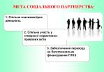 1 . Спільна взаємовигідна діяльність - slide 1