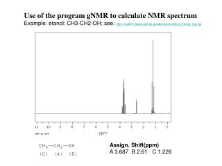 Use of the program gNMR to calculate NMR spectrum