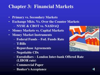 Chapter 3: Financial Markets