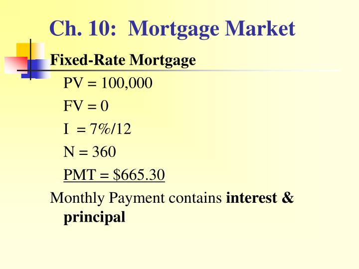 ch 10 mortgage market