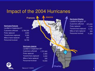 Impact of the 2004 Hurricanes