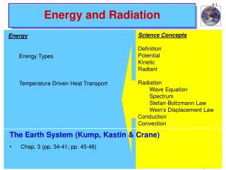 Energy and Radiation