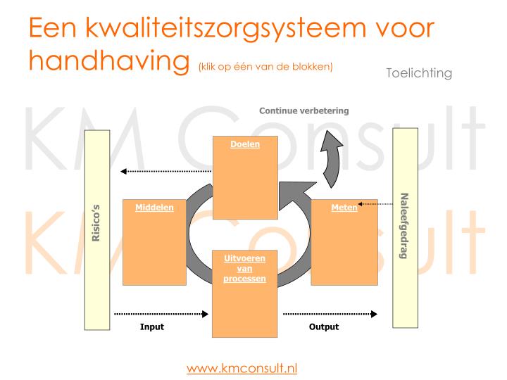 een kwaliteitszorgsysteem voor handhaving klik op n van de blokken