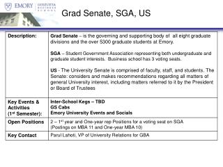 Grad Senate, SGA, US