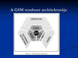 a gsm rendszer architektur ja
