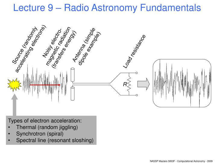 lecture 9 radio astronomy fundamentals