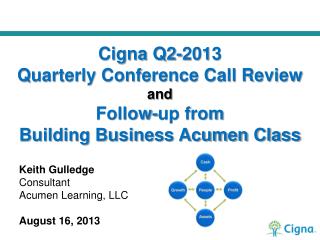 Keith Gulledge Consultant Acumen Learning, LLC August 16, 2013