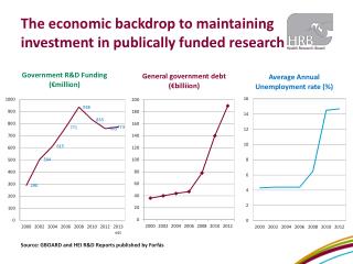 The economic backdrop to maintaining investment in publically funded research