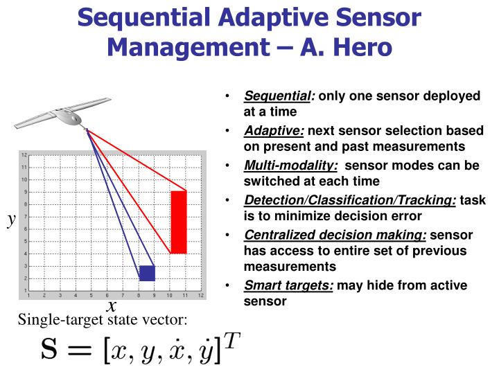 sequential adaptive sensor management a hero