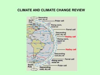 CLIMATE AND CLIMATE CHANGE REVIEW