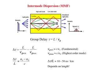 Intermode Dispersion (MMF)