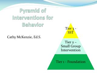 Pyramid of Interventions for Behavior