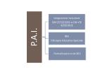 INTEGRAZIONE / INCLUSIONE - slide 1