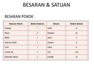 besaran satuan