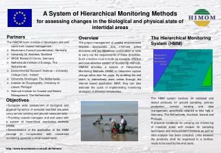 Partners The HIMOM team consists of developers and end users from coastal management: