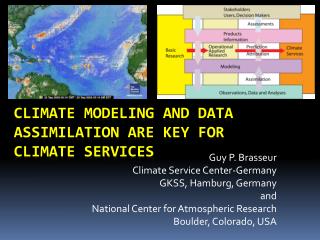 Climate Modeling and Data Assimilation ARE KEY FOR Climate Services