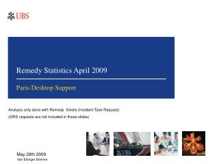 Remedy Statistics April 2009