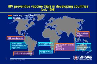 HIV preventive vaccine trials in developing countries (July 1998)