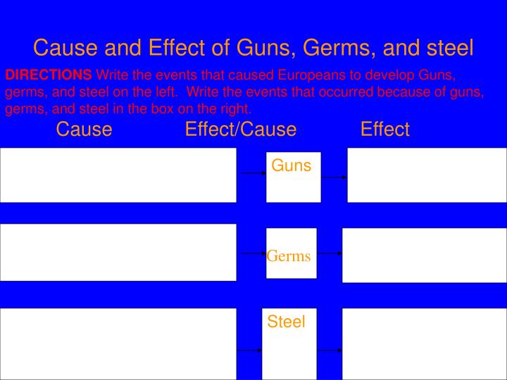 cause and effect of guns germs and steel