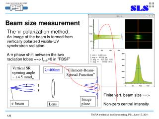 Beam size measurement