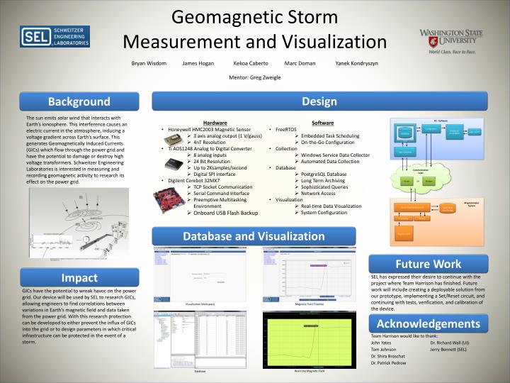 geomagnetic storm measurement and visualization