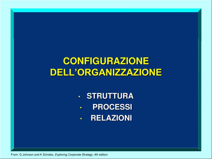 configurazione dell organizzazione