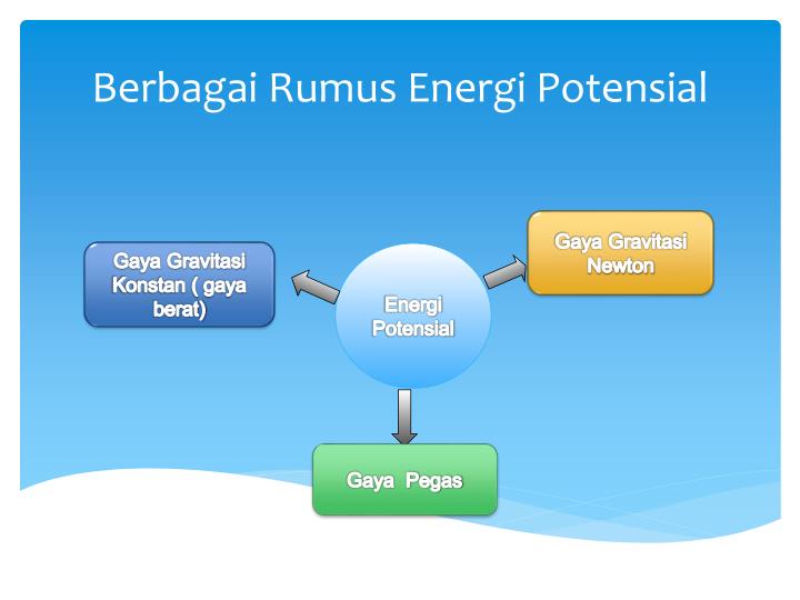 berbagai rumus energi potensial