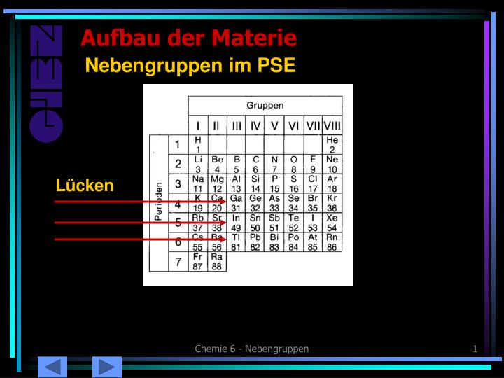 nebengruppen im pse