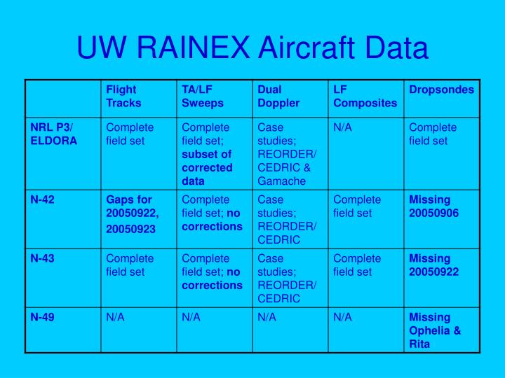 uw rainex aircraft data