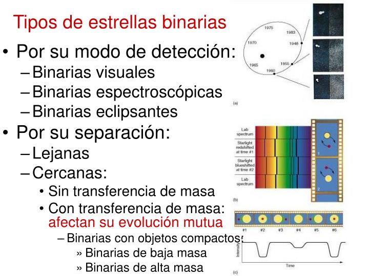 tipos de estrellas binarias