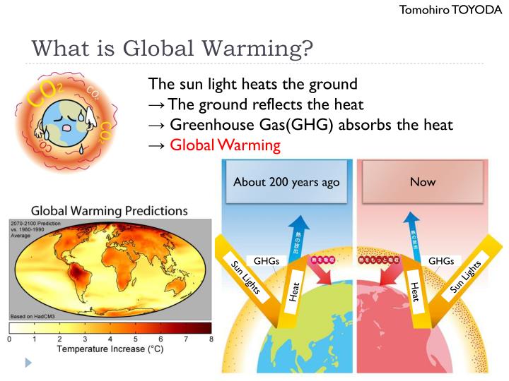 what is global warming