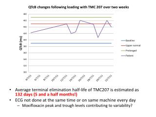 Average terminal elimination half-life of TMC207 is estimated as 132 days (5 and a half months!)