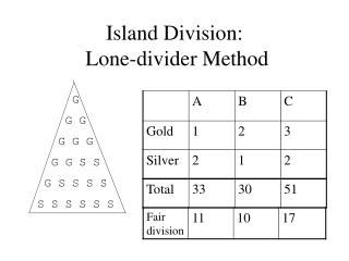 Island Division: Lone-divider Method