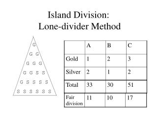 island division lone divider method